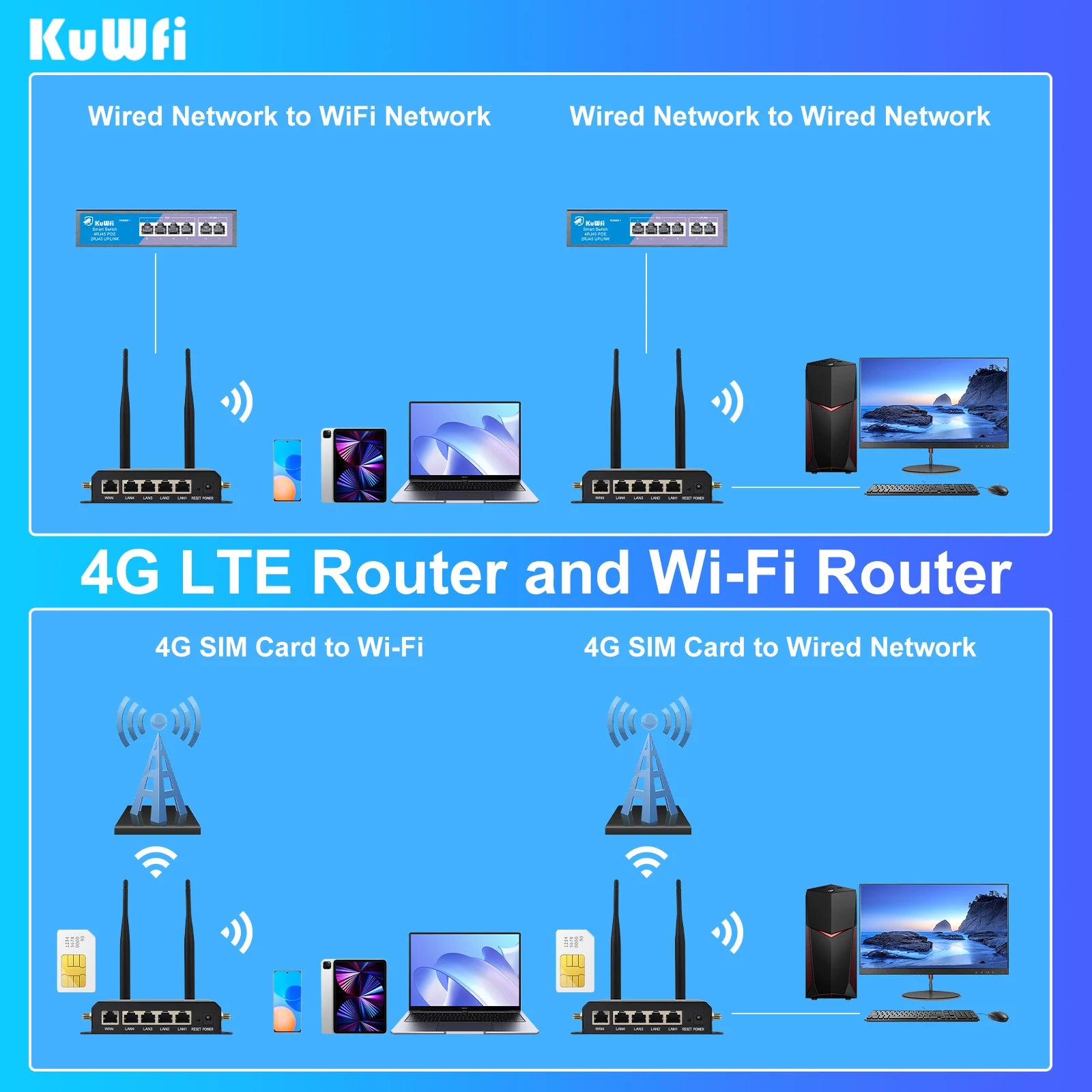 4-Antenna 4G LTE Router