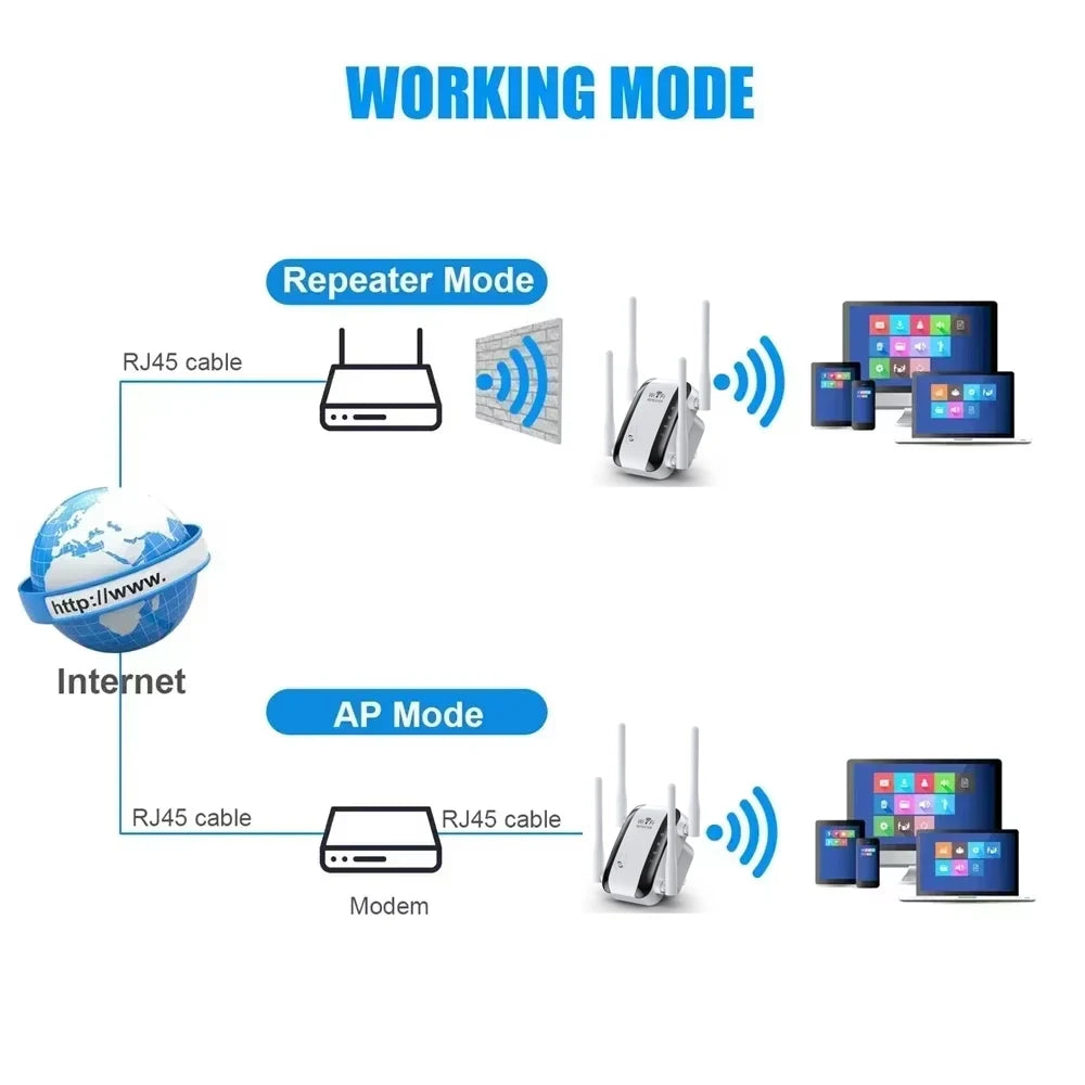 2.4G 300Mbps WiFi Repeater