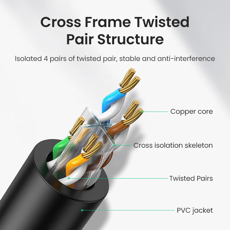 1000Mbps Shielded Gigabit Ethernet Network Cable