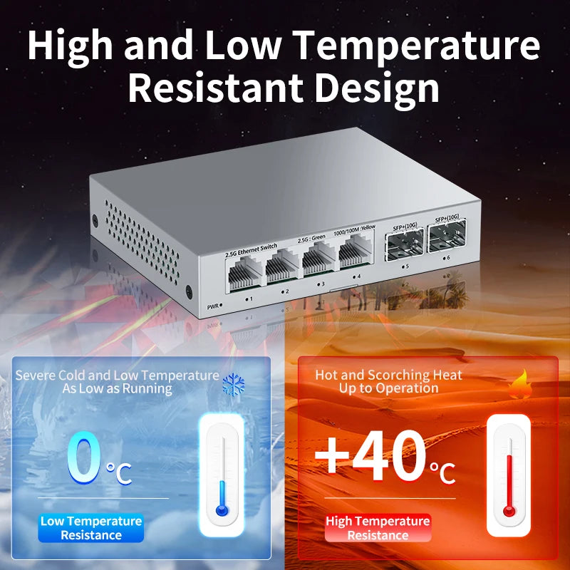 Fanless 10G SFP+ Ethernet Switch