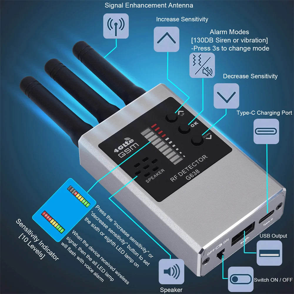Wireless RF & GPS Signal Detector for Cameras