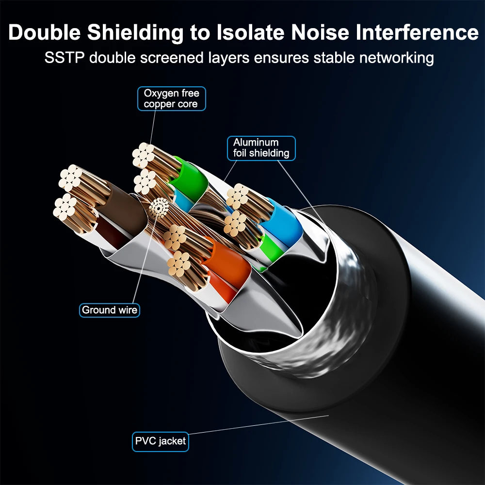40Gbps Cat8 Internet Cable