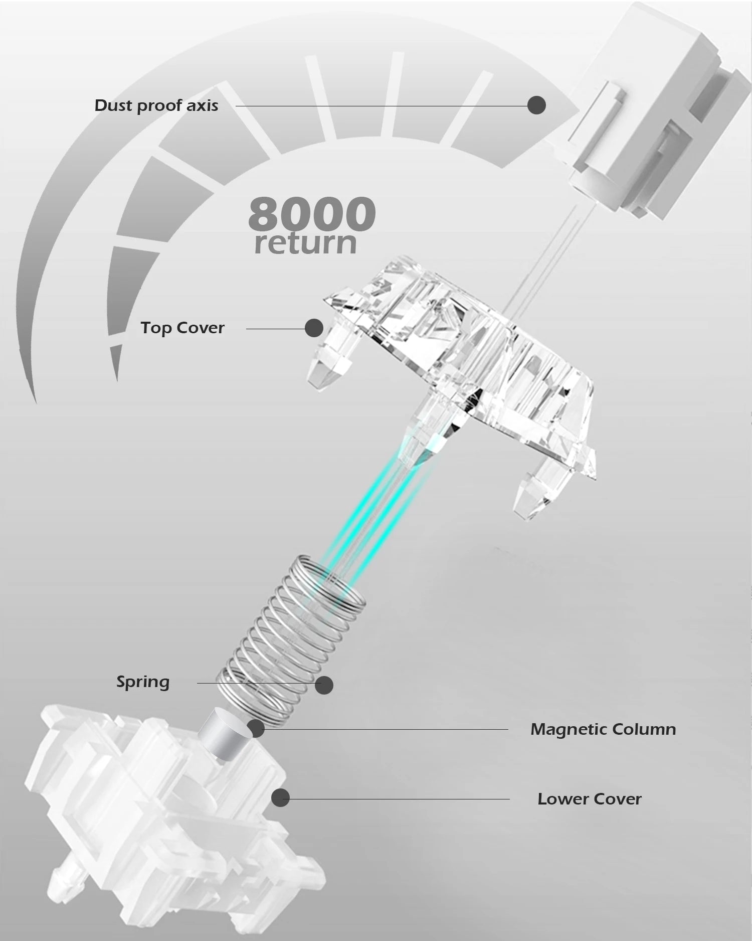8K Wired Magnetic Gaming Keyboard