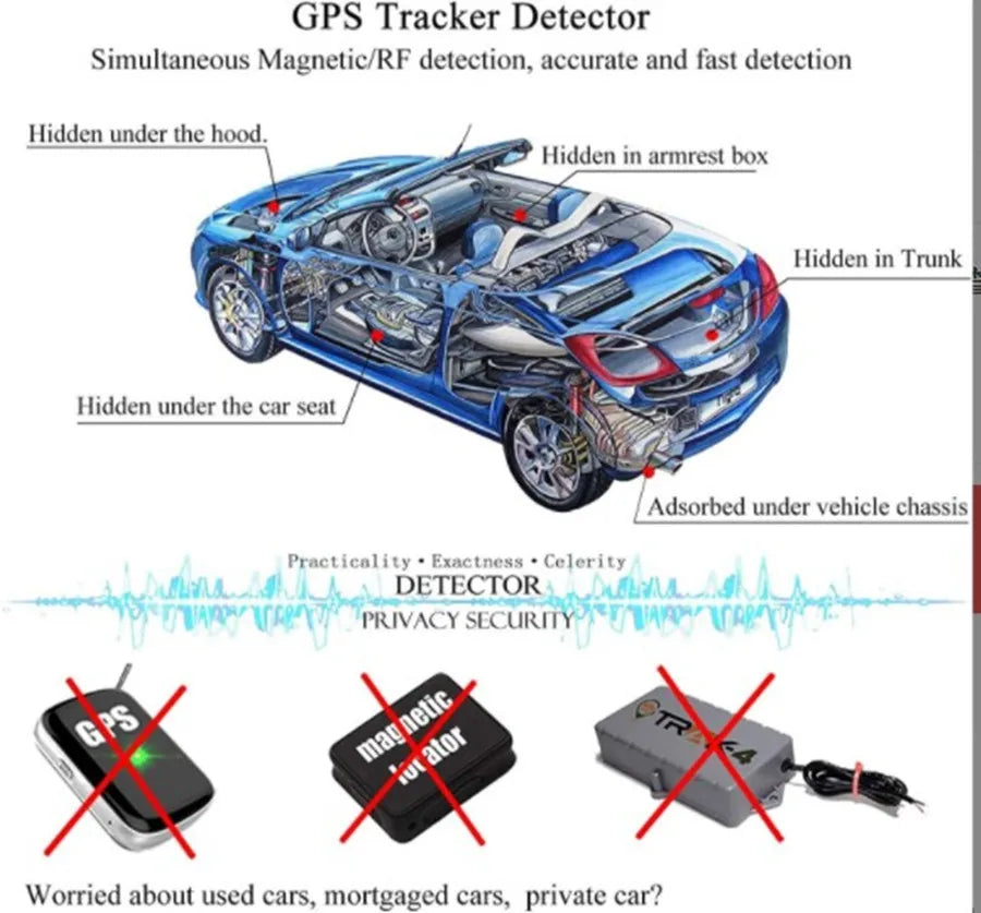 Wireless GPS Signal Detector
