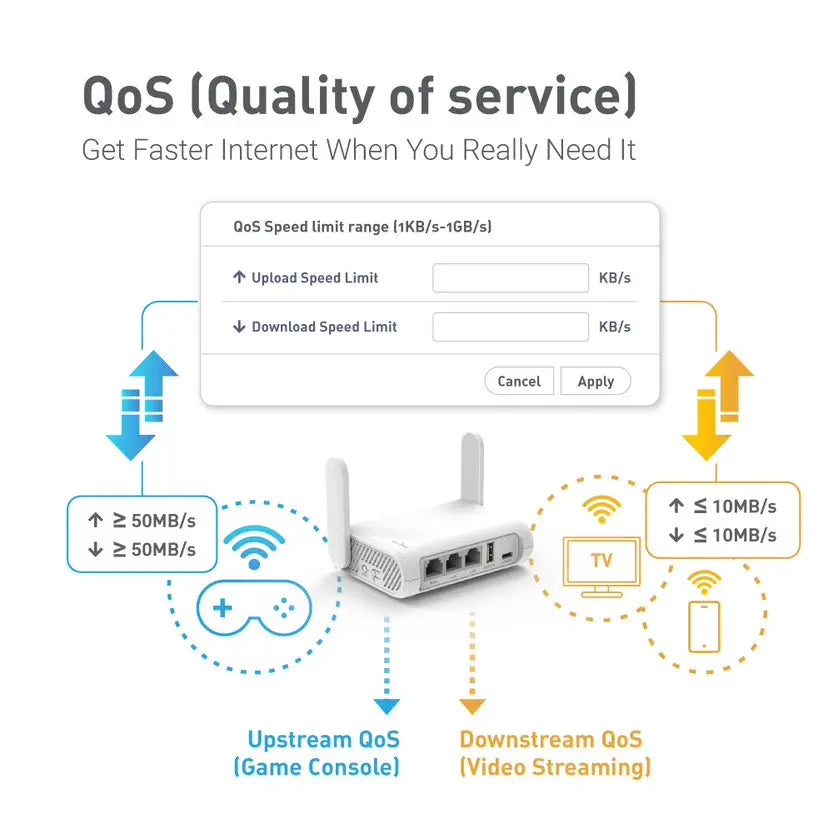 Dual Band Gigabit Wireless Internet Router