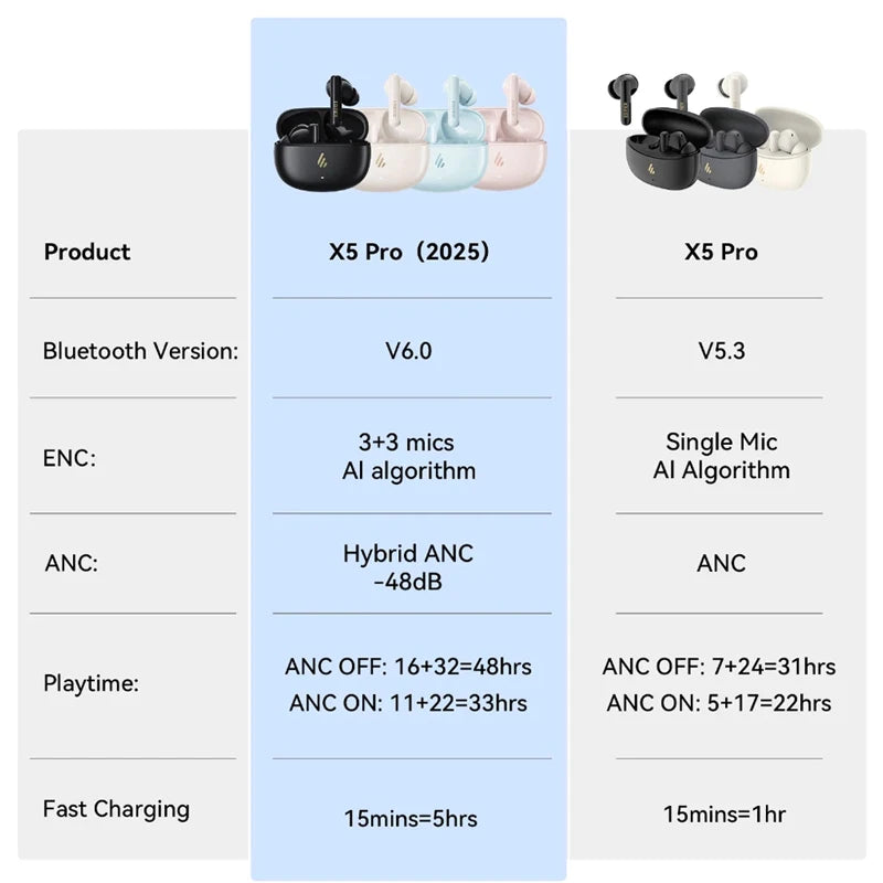 X5 Pro Wireless ANC Gaming Earbuds
