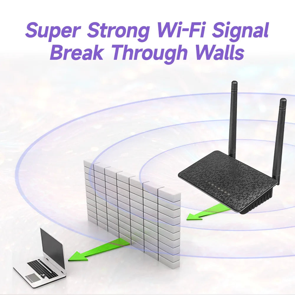300Mbps Wide-Coverage WiFi Router