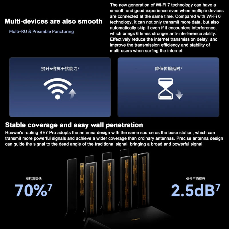 WiFi 7 2.5G Mesh Router