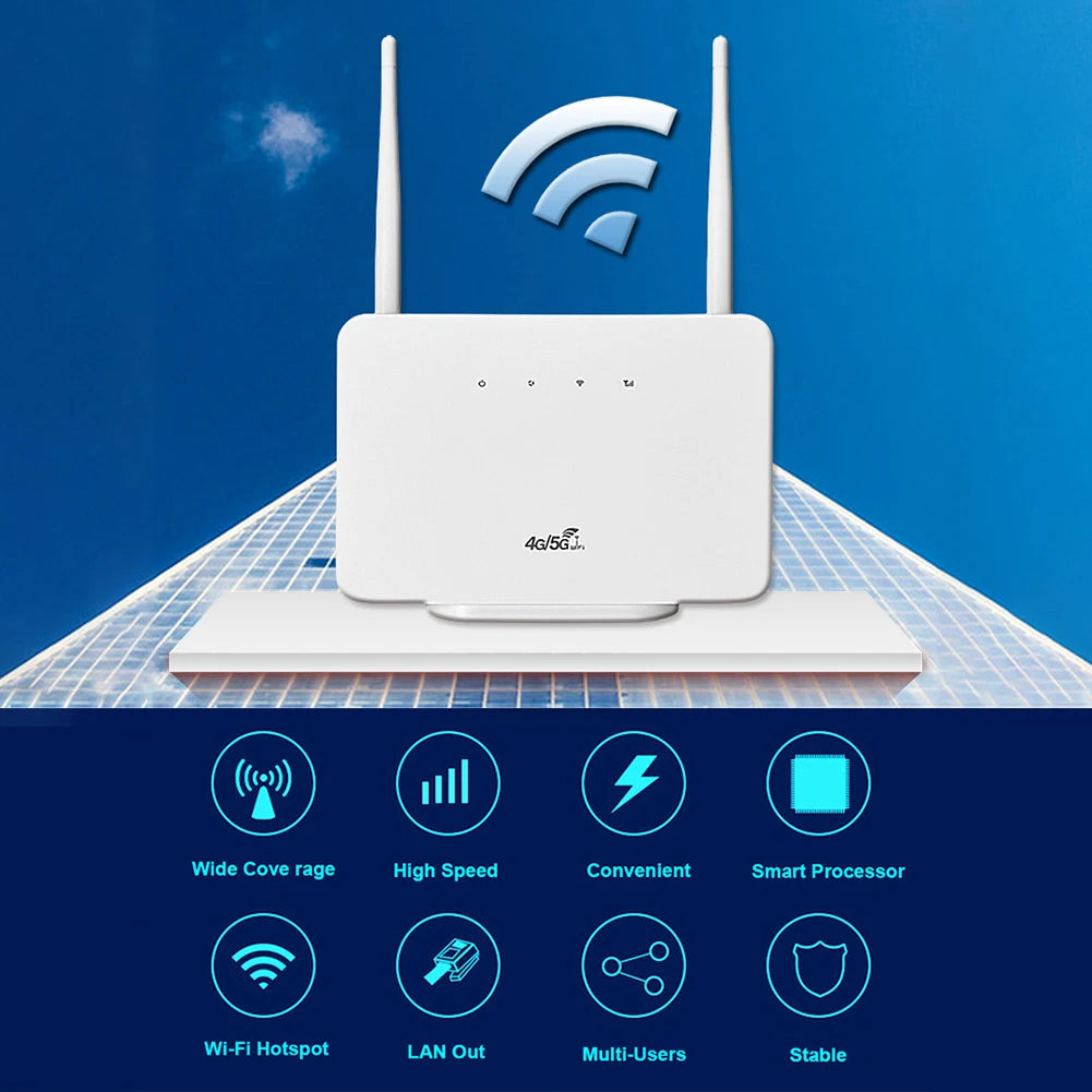 300Mbps 4G SIM Card Router
