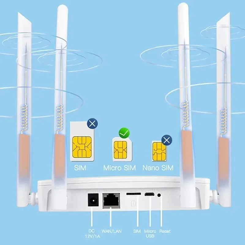 4-Antenna 4G Signal Router